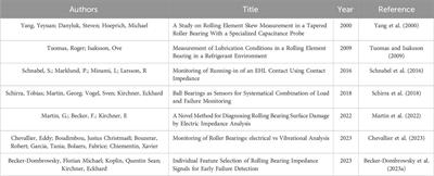 Electrical impedance based condition monitoring of machine elements–a systematic review